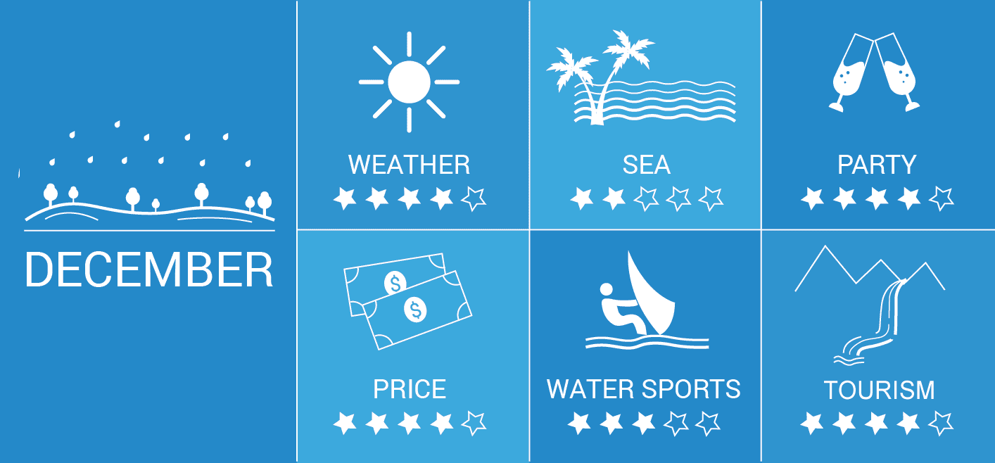 Infographic: Cyprus in December